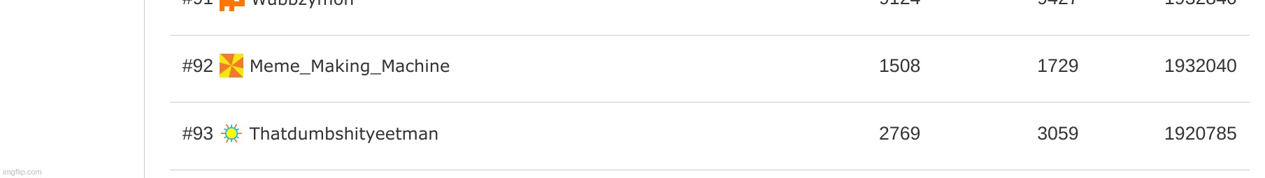 OMG GUYS WE SURPASSED TDYM | made w/ Imgflip meme maker