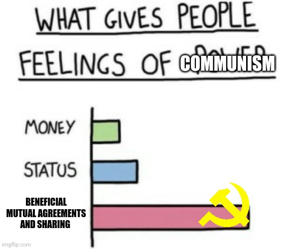 Feelings of communism | COMMUNISM; BENEFICIAL MUTUAL AGREEMENTS AND SHARING | image tagged in what gives people feelings of power | made w/ Imgflip meme maker