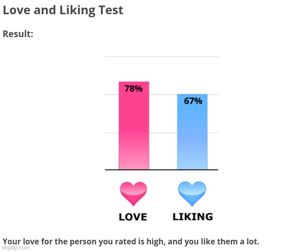 Love and Liking Test