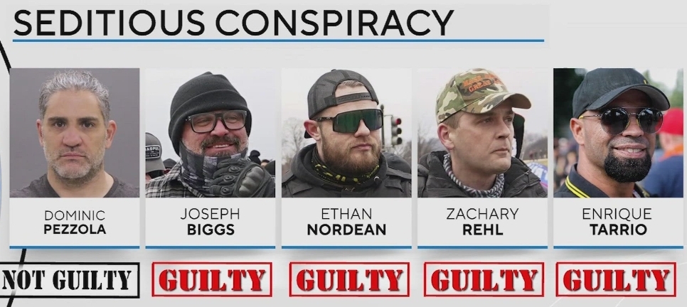 Proud Boys found Guilty of conspiracy Blank Meme Template