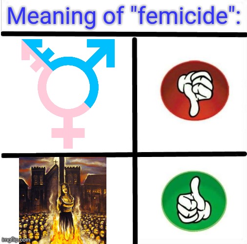 Femicide is not a joke. | Meaning of "femicide": | image tagged in certo errado,you keep using that word,i do not think that means what you think it means,transphobic | made w/ Imgflip meme maker