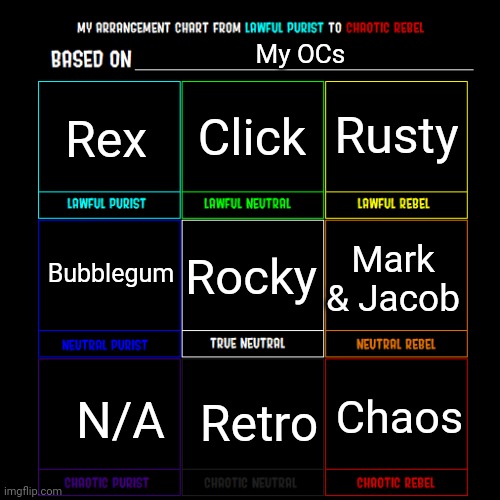 Just because why not | My OCs; Rusty; Click; Rex; Mark & Jacob; Bubblegum; Rocky; Chaos; N/A; Retro | image tagged in lawful good to chaotic evil | made w/ Imgflip meme maker