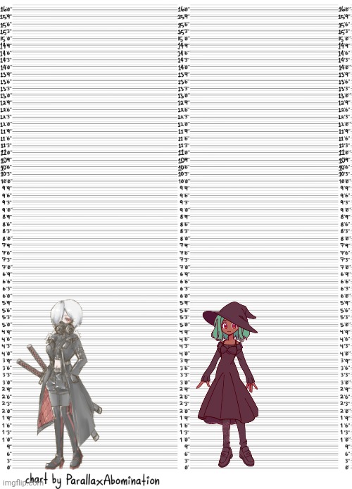 Jensei and Inkmatas are roughtly the same size. Jensei is slightly taller | image tagged in character height template | made w/ Imgflip meme maker