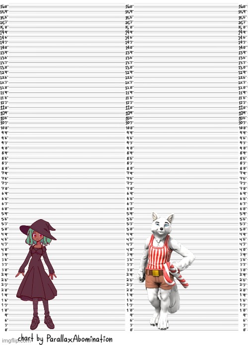 Gotta ruin darthtricera's party. Inkmatas is canonically 5'2 which means she is shorter than Candystripe | image tagged in character height template | made w/ Imgflip meme maker