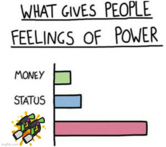 How?! | image tagged in what gives people feelings of power | made w/ Imgflip meme maker