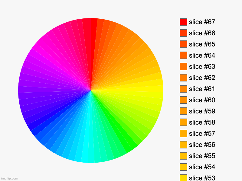Color wheel | image tagged in charts,pie charts | made w/ Imgflip chart maker