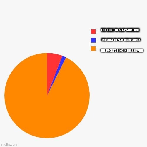 Is this just me | THE URGE TO SLAP SOMEONE; THE URGE TO PLAY VIDEOGAMES; THE URGE TO SING IN THE SHOWER | image tagged in 3 section pie chart | made w/ Imgflip meme maker