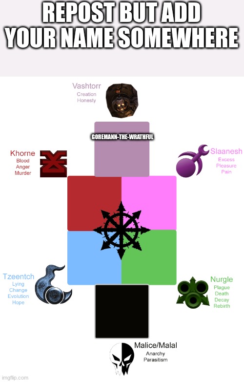 Chaos political compass | REPOST BUT ADD YOUR NAME SOMEWHERE; GOREMANN-THE-WRATHFUL | image tagged in chaos political compass | made w/ Imgflip meme maker
