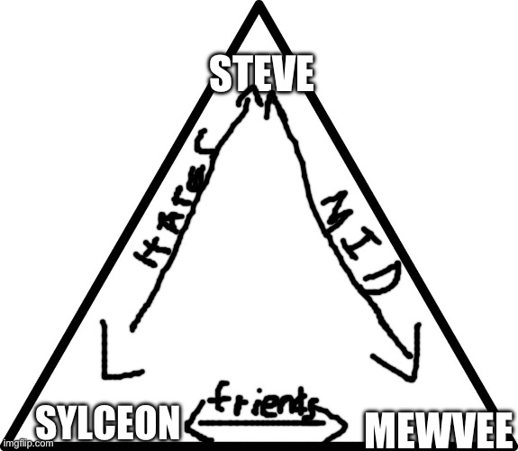 triangle | STEVE; SYLCEON; MEWVEE | image tagged in triangle | made w/ Imgflip meme maker