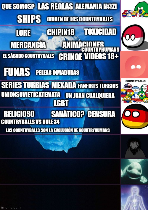 Un Iceberg De Countryballs Comenten Que Pongo En El Nivel 6-8 | QUE SOMOS? LAS REGLAS; ALEMANIA N@ZI; SHIPS; ORIGEN DE LOS COUNTRYBALLS; TOXICIDAD; CHIPIN18; LORE; ANIMACIONES; MERCANCÍA; COUNTRYHUMANS; CRINGE; EL SÁBADO COUNTRYBALLS; VIDEOS 18+; FUNAS; PELEAS INMADURAS; SERIES TURBIAS; MEXADA; FANFIRTS TURBIOS; UNIONSOVIETICATEMATA; UN JUAN CUALQUIERA; LGBT; RELIGIOSO; SANÁTICO? CENSURA; COUNTRYBALLS VS RULE 34; LOS COUNTRYBALLS SON LA EVOLUCIÓN DE COUNTRYHUMANS | image tagged in iceberg levels tiers | made w/ Imgflip meme maker