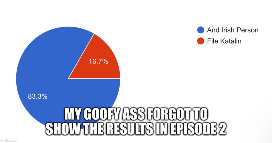 goofy ? | MY GOOFY ASS FORGOT TO SHOW THE RESULTS IN EPISODE 2 | made w/ Imgflip meme maker