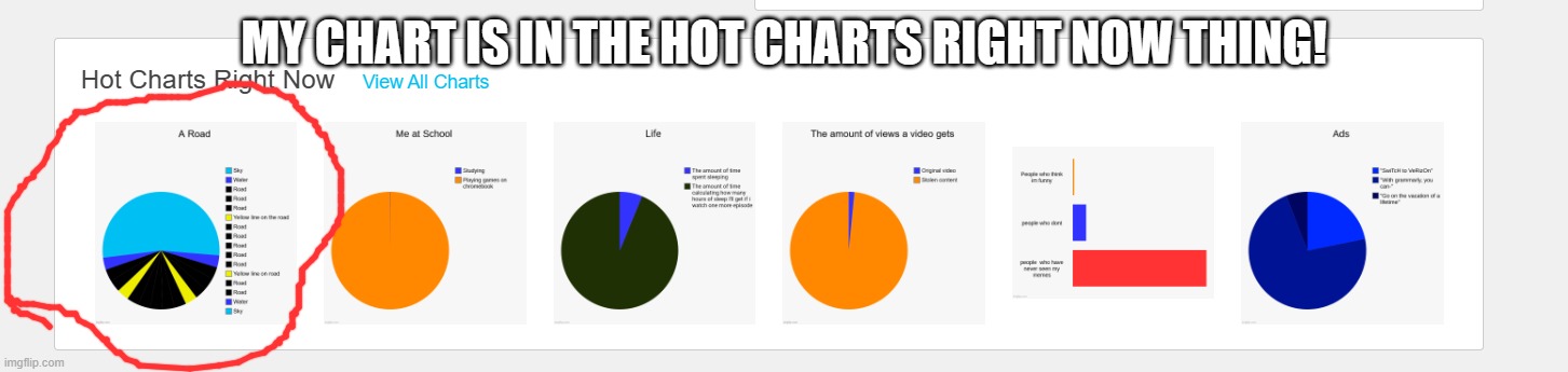 Hot charts right now | MY CHART IS IN THE HOT CHARTS RIGHT NOW THING! | image tagged in hot charts right now | made w/ Imgflip meme maker