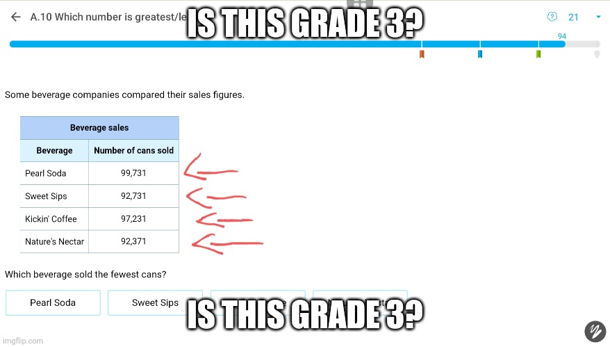Is This Grade 3? | IS THIS GRADE 3? IS THIS GRADE 3? | image tagged in ixl | made w/ Imgflip meme maker