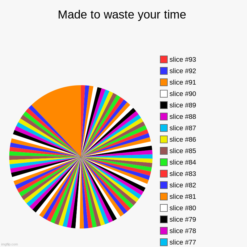 Why | Made to waste your time | | image tagged in charts,pie charts,memes,stupid | made w/ Imgflip chart maker
