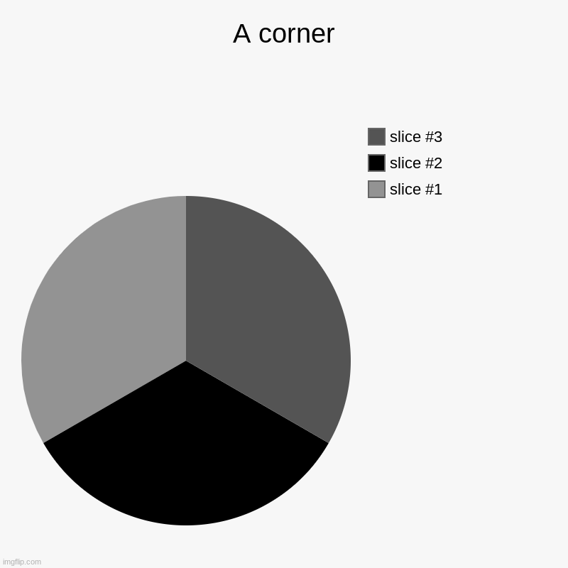 A Corner | A corner | | image tagged in charts,pie charts | made w/ Imgflip chart maker