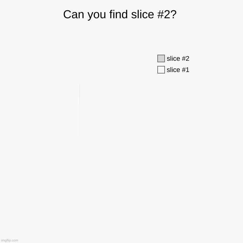 Challenge | Can you find slice #2? | | image tagged in charts,pie charts,challenge | made w/ Imgflip chart maker