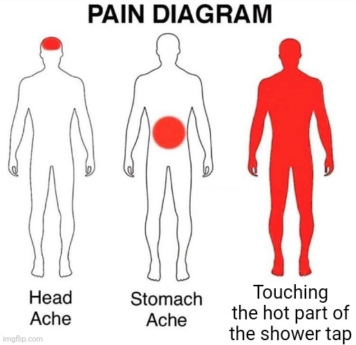 I got anxiety from that thing | Touching the hot part of the shower tap | image tagged in pain diagram,ouch,pain,relatable,tap | made w/ Imgflip meme maker