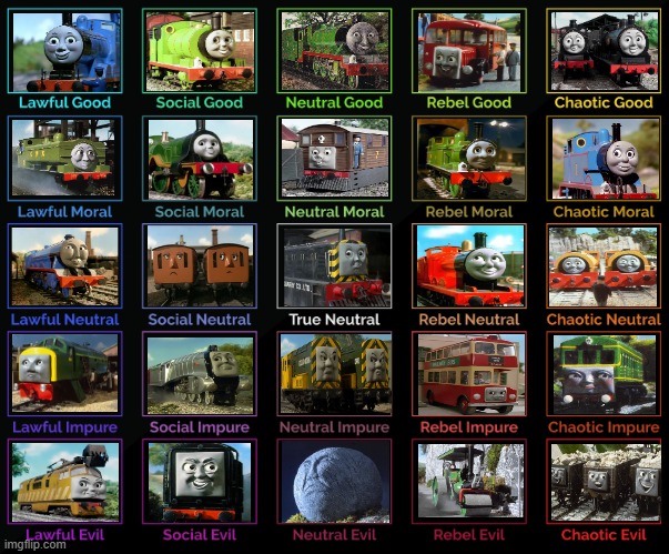 Thomas and Friends Alignment chart | image tagged in 5x5 alignment chart,thomas the tank engine,alignment chart | made w/ Imgflip meme maker