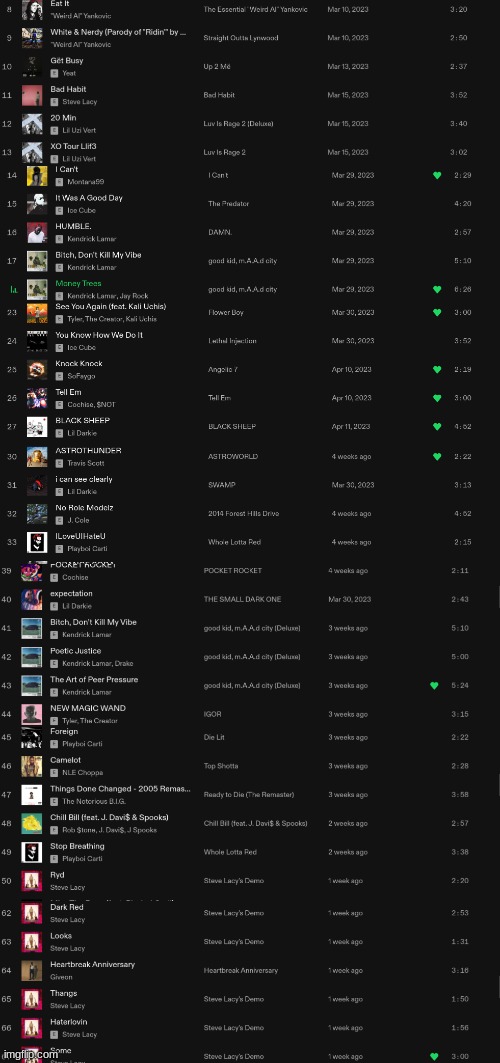 W or L playlist? | made w/ Imgflip meme maker