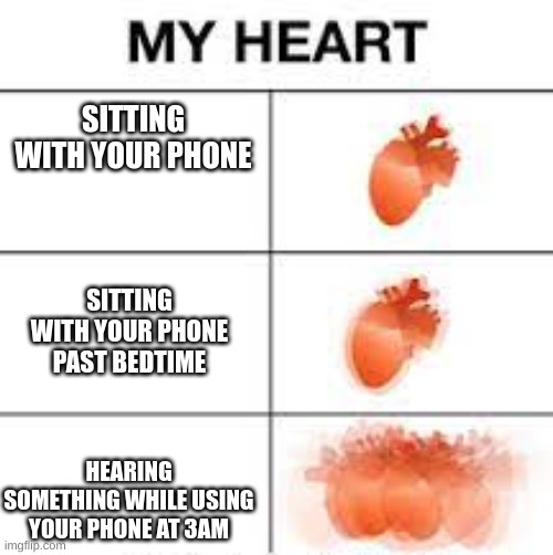 Pov your heart | SITTING WITH YOUR PHONE; SITTING WITH YOUR PHONE PAST BEDTIME; HEARING SOMETHING WHILE USING YOUR PHONE AT 3AM | image tagged in memes,heartbeat rate,first time,2023 | made w/ Imgflip meme maker