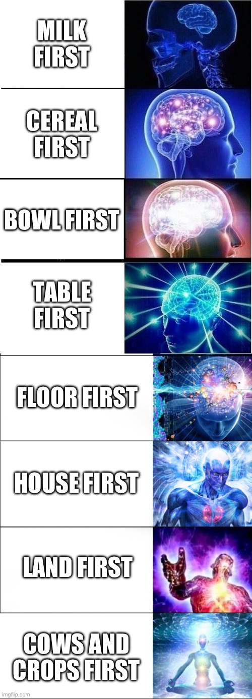 HUMANITY | MILK FIRST; CEREAL FIRST; BOWL FIRST; TABLE FIRST; FLOOR FIRST; HOUSE FIRST; LAND FIRST; COWS AND CROPS FIRST | image tagged in memes,expanding brain | made w/ Imgflip meme maker