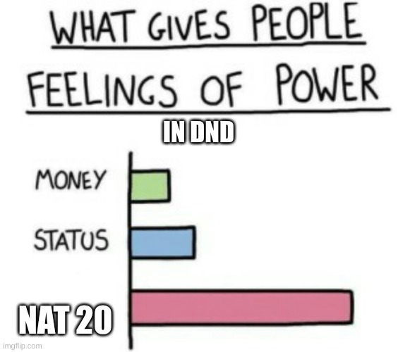 What Gives People Feelings of Power | IN DND; NAT 20 | image tagged in what gives people feelings of power | made w/ Imgflip meme maker