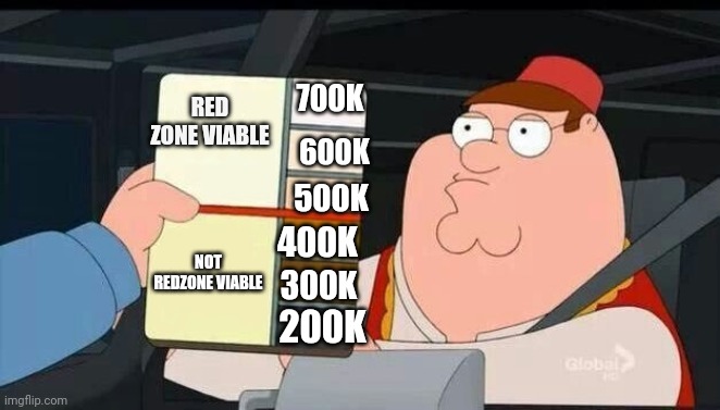 Peter Griffin skin color chart race terrorist blank | 700K; RED ZONE VIABLE; 600K; 500K; 400K; 300K; NOT REDZONE VIABLE; 200K | image tagged in peter griffin skin color chart race terrorist blank | made w/ Imgflip meme maker