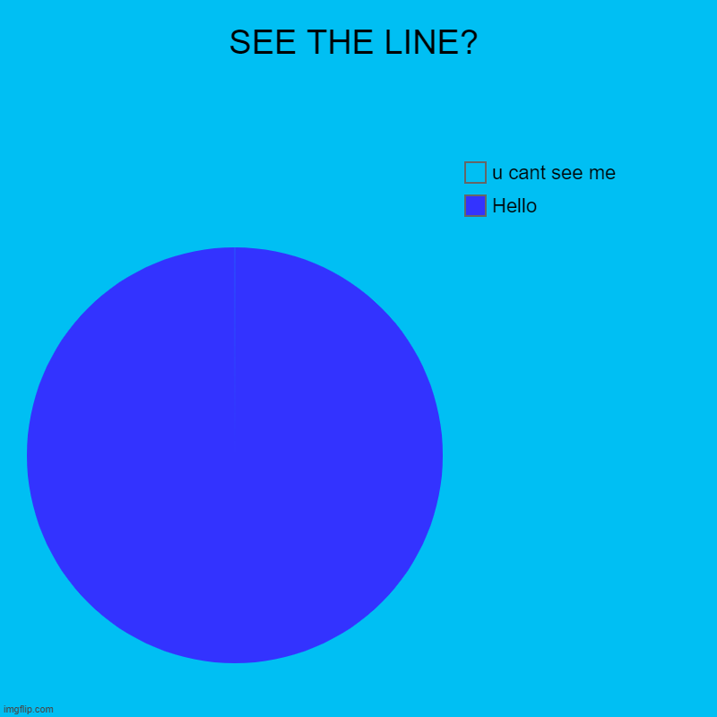 my last meme (for now) | SEE THE LINE? | Hello, u cant see me | image tagged in charts,pie charts | made w/ Imgflip chart maker