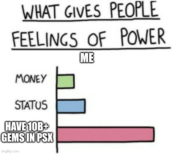 What Gives People Feelings of Power | ME; HAVE 10B+ GEMS IN PSX | image tagged in what gives people feelings of power | made w/ Imgflip meme maker
