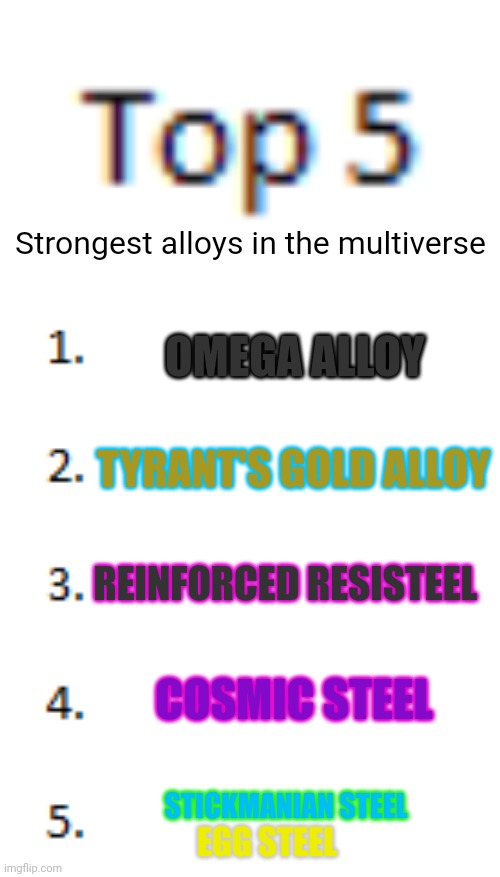 I made a top five list of non-creator-bladesmith alloys | Strongest alloys in the multiverse; OMEGA ALLOY; TYRANT'S GOLD ALLOY; REINFORCED RESISTEEL; COSMIC STEEL; STICKMANIAN STEEL; EGG STEEL | image tagged in top 5 list | made w/ Imgflip meme maker