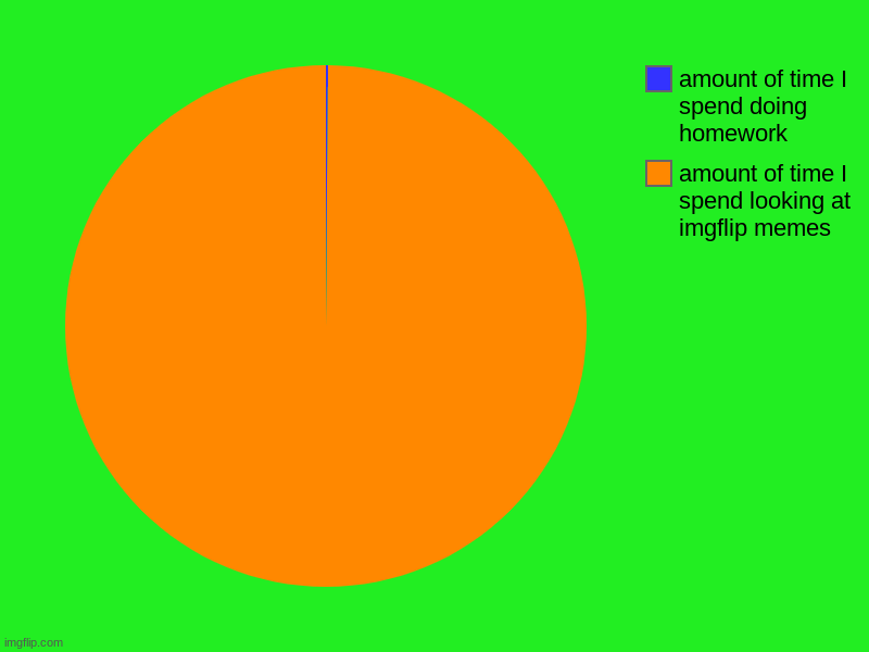 Image Tagged In Charts pie Charts Imgflip