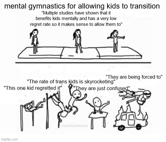 Just follow the research | mental gymnastics for allowing kids to transition; "Multiple studies have shown that it benefits kids mentally and has a very low regret rate so it makes sense to allow them to"; "They are being forced to"; "The rate of trans kids is skyrocketing"; "This one kid regretted it"; "They are just confused" | image tagged in mental gymnastics | made w/ Imgflip meme maker