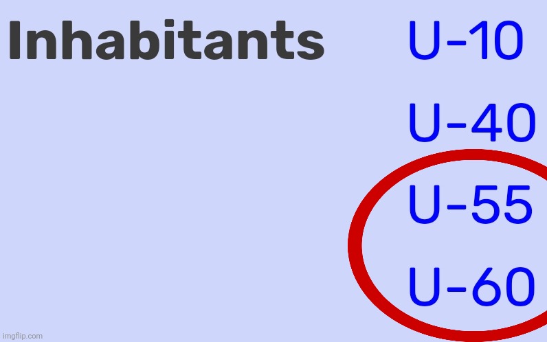 There's finally pages for U-55 and U-60 | made w/ Imgflip meme maker