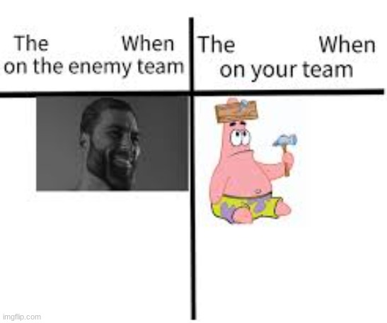 meme template | image tagged in stupid/giga chad meme | made w/ Imgflip meme maker