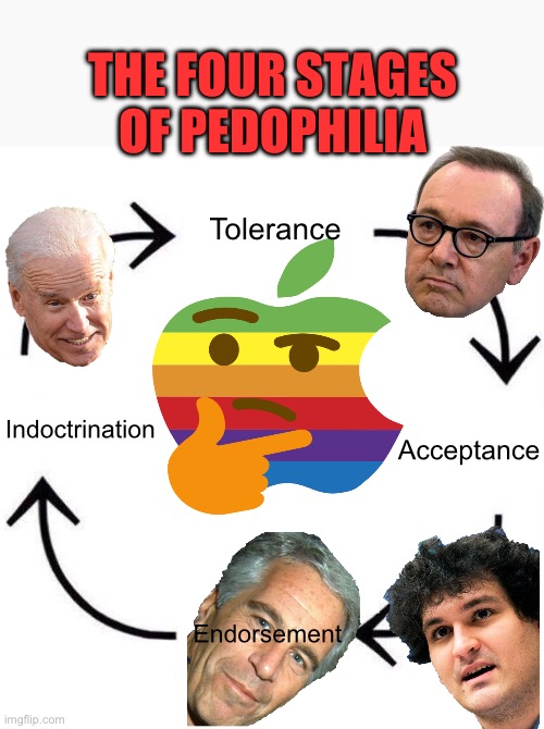 the circle of life | THE FOUR STAGES OF PEDOPHILIA; Tolerance; Indoctrination; Acceptance; Endorsement | image tagged in the circle of life,pedophile,jeffrey epstein,donald trump,republicans | made w/ Imgflip meme maker