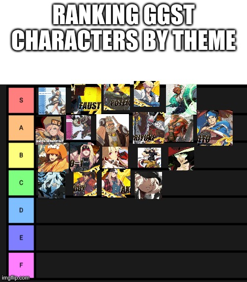 DON"T JUDGE FIRST PLACE | RANKING GGST CHARACTERS BY THEME | image tagged in blank white template,s-f teir,ggst | made w/ Imgflip meme maker