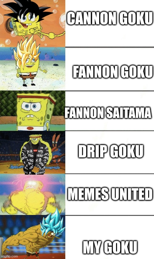 Goku's Drip - Imgflip