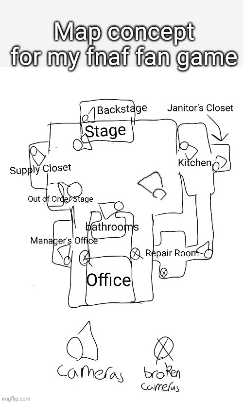 Map concept for my fnaf fan game | made w/ Imgflip meme maker