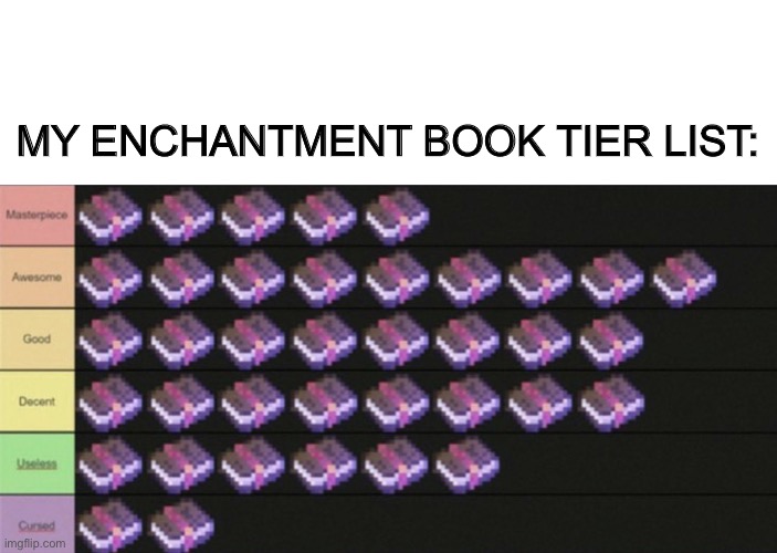 Do you guys agree? | MY ENCHANTMENT BOOK TIER LIST: | image tagged in blank white template | made w/ Imgflip meme maker