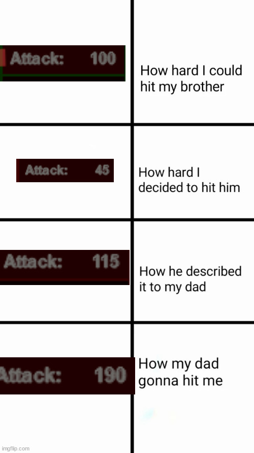 How hard I could hit my brother | image tagged in how hard i could hit my brother | made w/ Imgflip meme maker