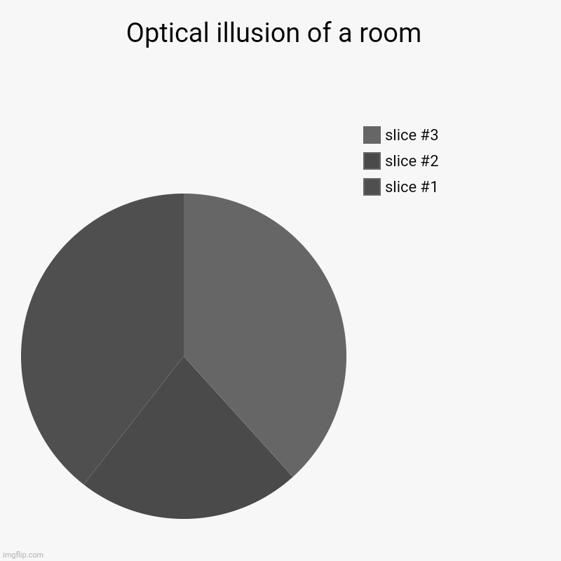 Optical illusion of a room  | | image tagged in charts,pie charts | made w/ Imgflip chart maker