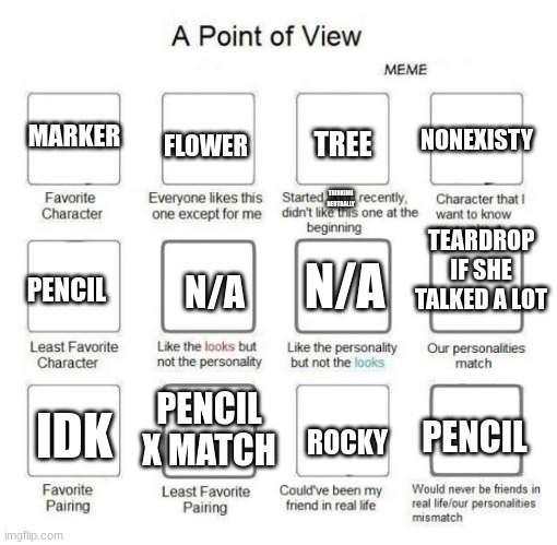 A point of view | NONEXISTY; MARKER; FLOWER; TREE; THINKING NEUTRALLY; TEARDROP IF SHE TALKED A LOT; N/A; PENCIL; N/A; PENCIL X MATCH; IDK; PENCIL; ROCKY | image tagged in a point of view,BattleForDreamIsland | made w/ Imgflip meme maker