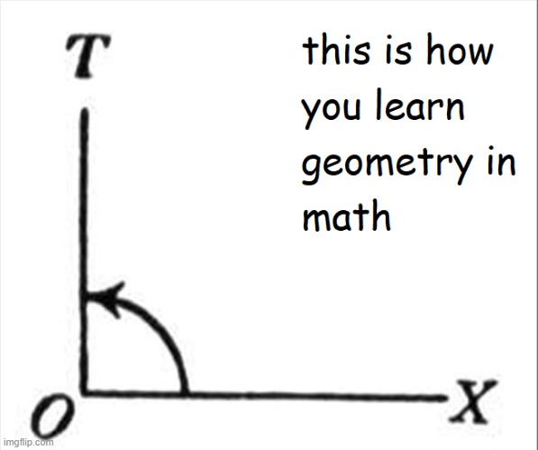 geometry | image tagged in math,geometry,angle | made w/ Imgflip meme maker