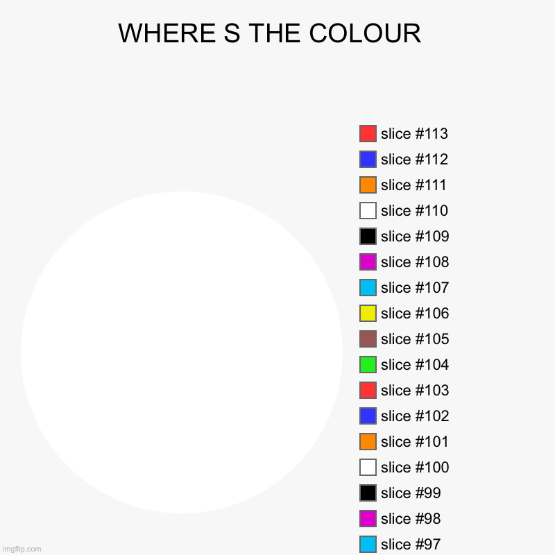Be smart… | WHERE S THE COLOUR  | | image tagged in charts,pie charts | made w/ Imgflip chart maker