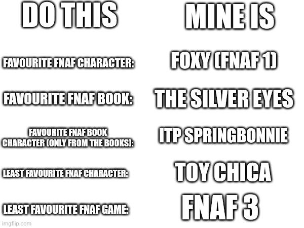 Do This And Comment | MINE IS; DO THIS; FAVOURITE FNAF CHARACTER:; FOXY (FNAF 1); THE SILVER EYES; FAVOURITE FNAF BOOK:; ITP SPRINGBONNIE; FAVOURITE FNAF BOOK CHARACTER (ONLY FROM THE BOOKS):; LEAST FAVOURITE FNAF CHARACTER:; TOY CHICA; FNAF 3; LEAST FAVOURITE FNAF GAME: | image tagged in fnaf | made w/ Imgflip meme maker