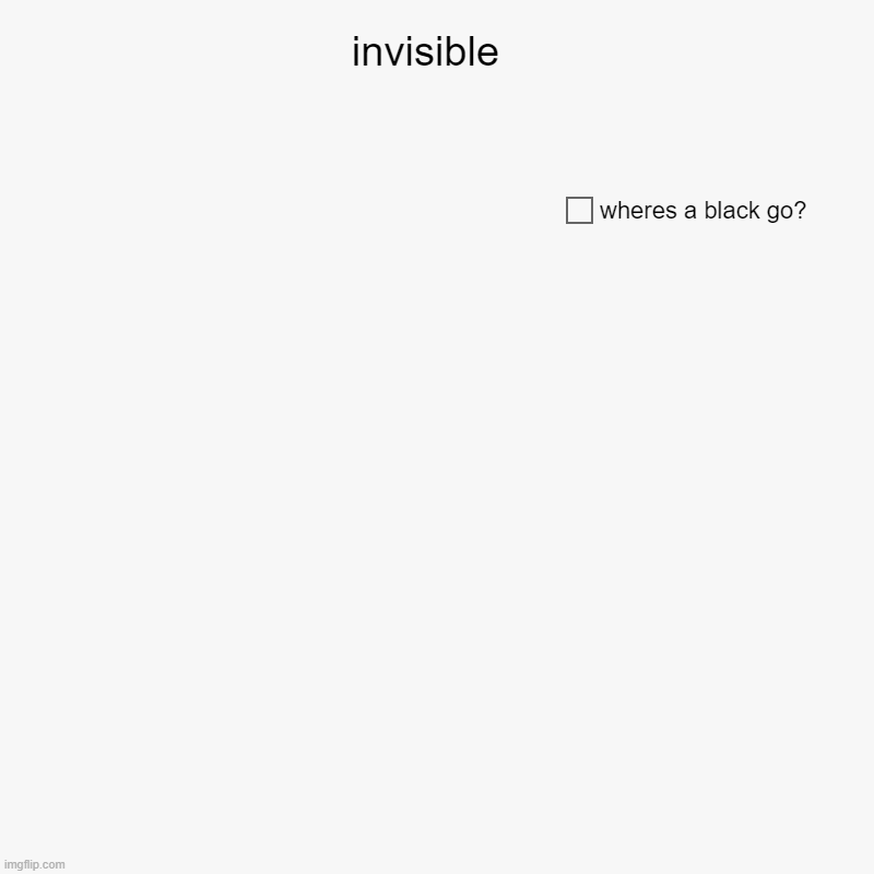 uhhhh | invisible  | wheres a black go? | image tagged in charts,pie charts | made w/ Imgflip chart maker