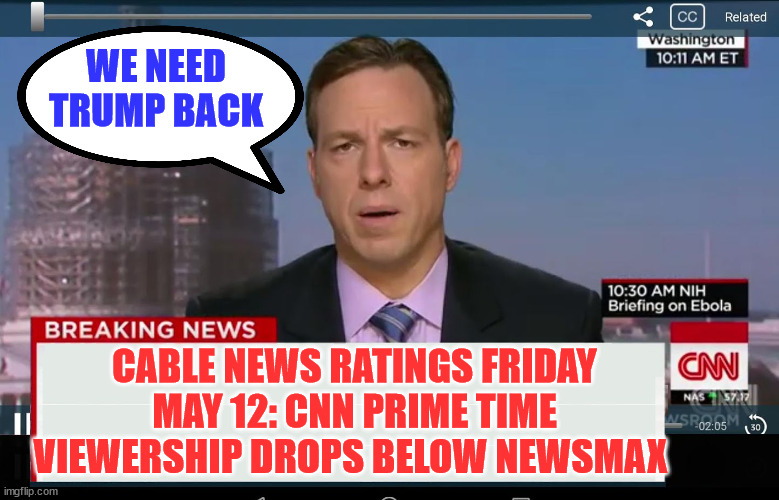 Poor fake new CNN is rating lower than Newsmax... LOL | WE NEED TRUMP BACK; CABLE NEWS RATINGS FRIDAY MAY 12: CNN PRIME TIME VIEWERSHIP DROPS BELOW NEWSMAX | image tagged in cnn crazy news network | made w/ Imgflip meme maker