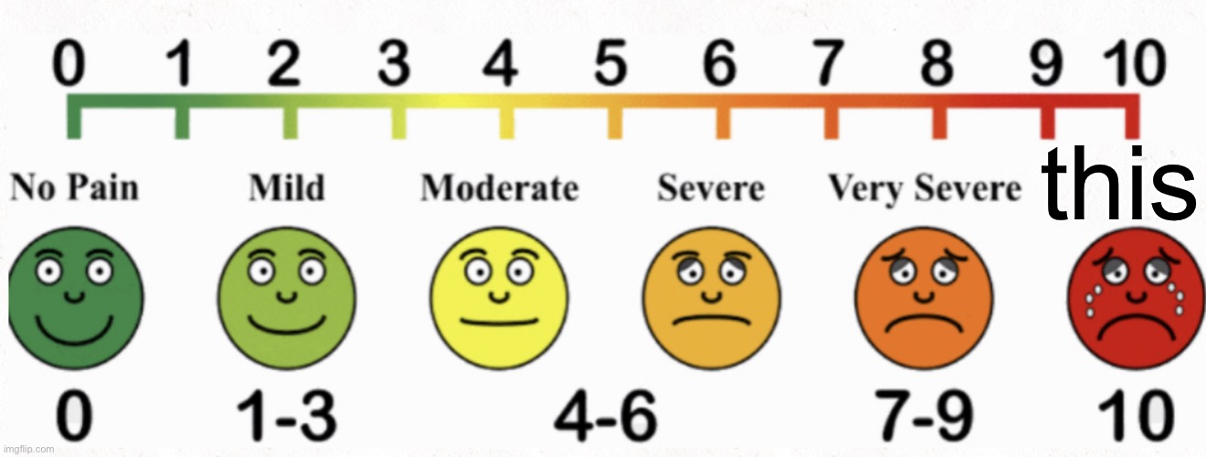 Normal pain chart | this | image tagged in normal pain chart | made w/ Imgflip meme maker