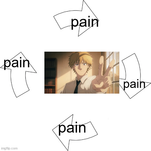 gerregreg | pain; pain; pain; pain | image tagged in vicious cycle | made w/ Imgflip meme maker