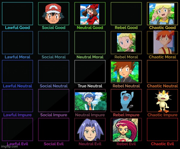 Here is a Pokémon alignment chart that I'll probably never finish. | image tagged in 5x5 alignment chart,memes,pokemon,alignment chart,why are you reading this,iceberg | made w/ Imgflip meme maker